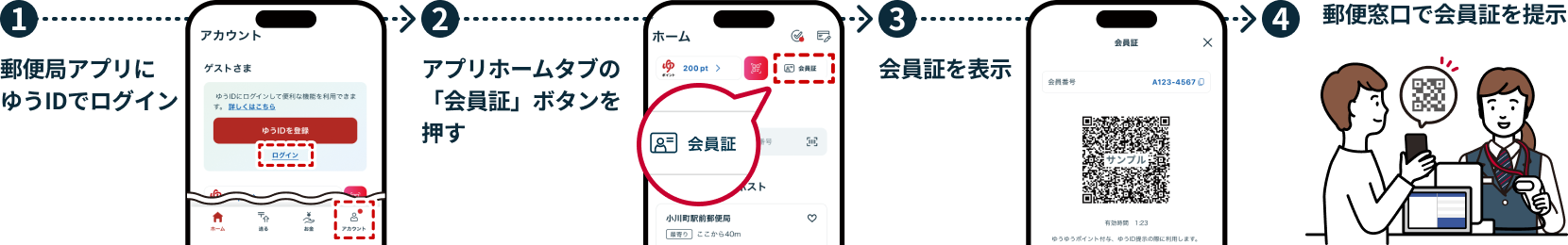 ①郵便局アプリにゆうIDでログイン ②アプリホームタブの「会員証」ボタンを押す ③会員証を提示 ④郵便窓口で会員証を提示